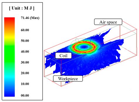 A Study on the Thermal Effect by Multi Heat Sources and Machining ...