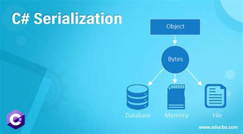 Serialization in C 的图像结果