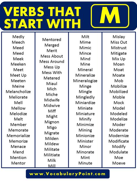 Verbs that start with M in English - Vocabulary Point