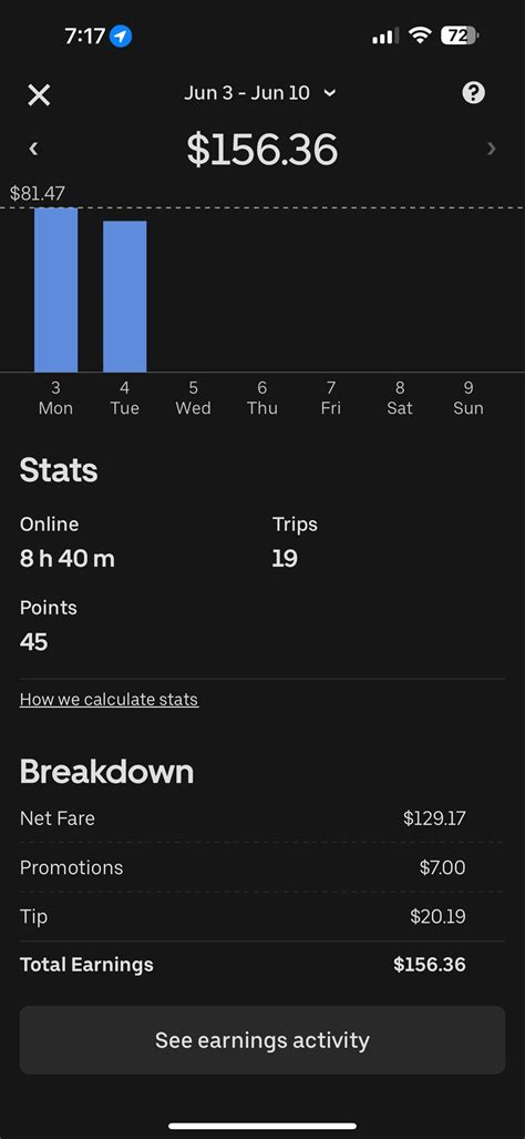 The Uber Driver's Subreddit