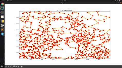Image result for TSP Algorithms