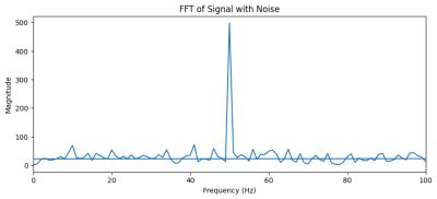 Image result for Numpy FFT Implementation