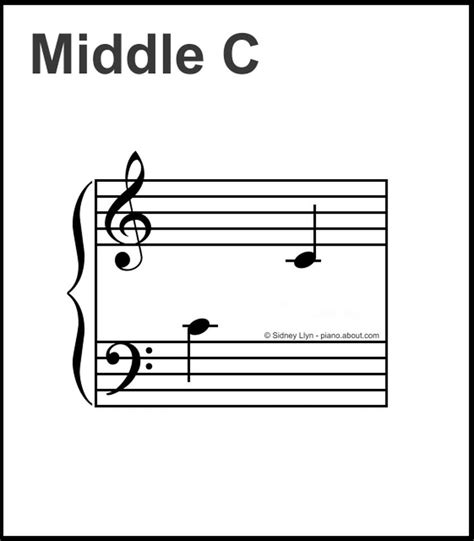 Image result for Middle C Note Tutorial
