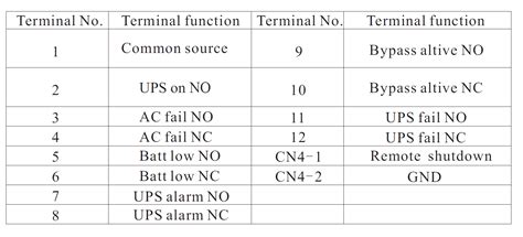 Image result for Prtk Code