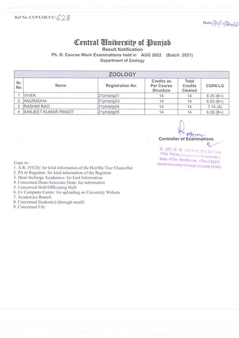 Student Examination Archives | Central University of Punjab