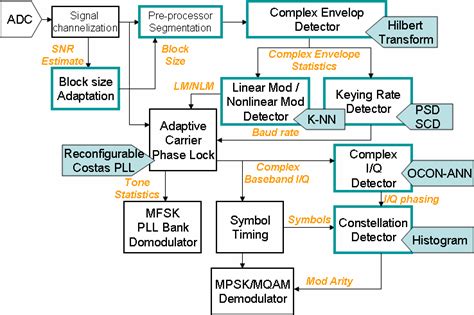 Image result for How Classifier Work