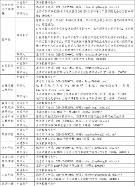 中国社科院在职博士生招生简章汇总！报考信息一览-高顿教育