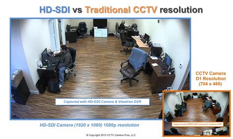 IP Camera vs Analog Camera - Bali CCTV, Bali Digital CCTV - We are the ...