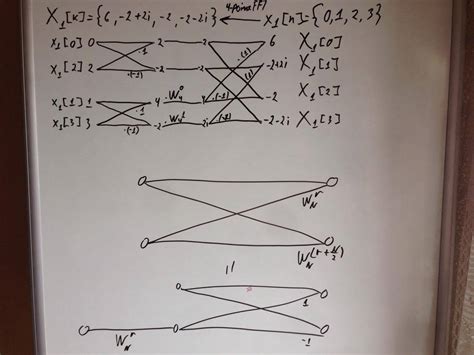 Dit Algorithm 的图像结果