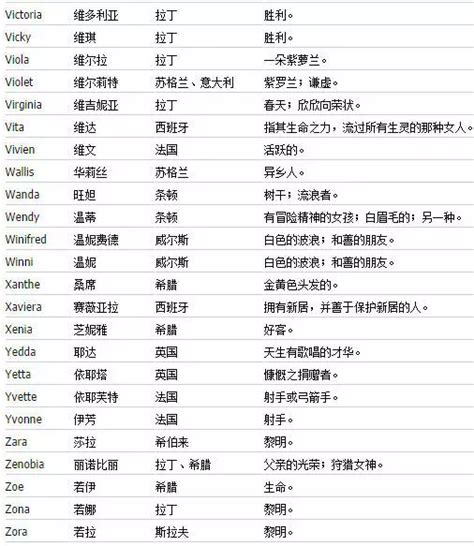 英文名顺序-英文名顺序,英文名,顺序 - 早旭阅读