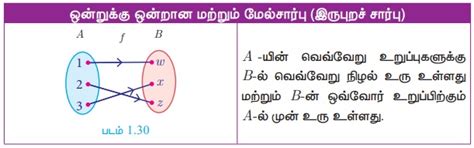 சார்புகளின் வகைகள் - வரையறை, விளக்கம், எடுத்துக்காட்டு, தீர்வு | கணக்கு ...