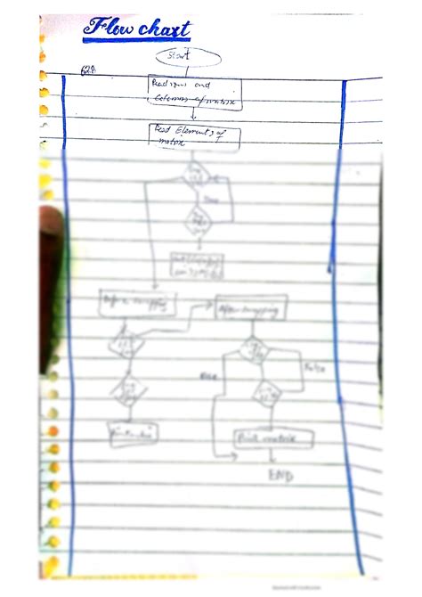 Image result for Flowchart of Matrix Calculator by Python