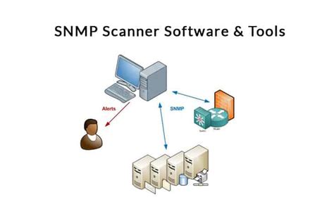 Image result for SNMP Network Scanner