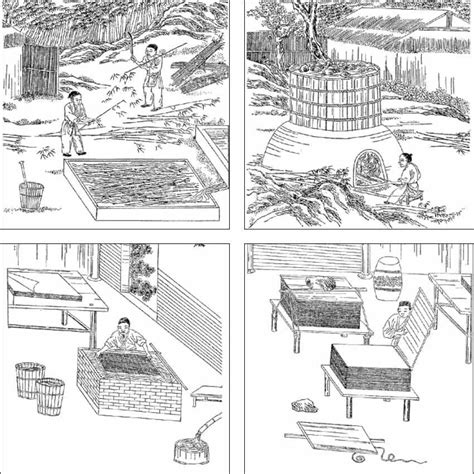 Image result for Chinese Paper Making Process