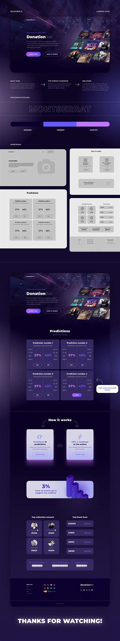 Landing Page Project 的图像结果