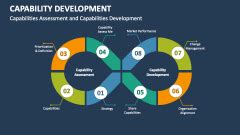 Image result for Capability Development Job Description