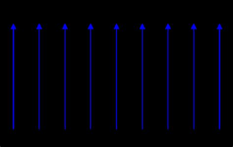 Image result for Dirac Comb Applications