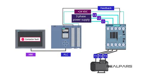 Image result for plc Contactor Connection