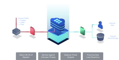 File Security 的图像结果