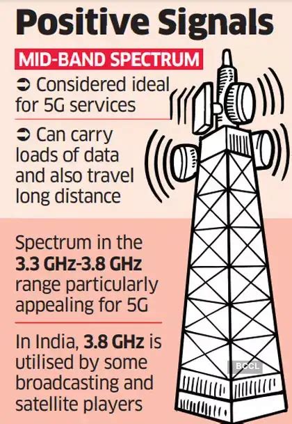 5G Spectrum: Government may auction more 5G spectrum soon - The ...