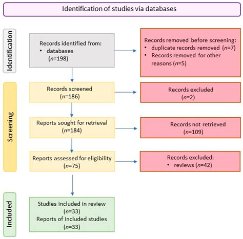 Vitamin D Metabolic Pathway Components in Orthopedic Patientes ...