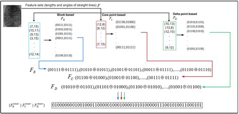 Dr. Debasis Samanta, IIT Kharagpur | Biometric-based Cryptography Systems