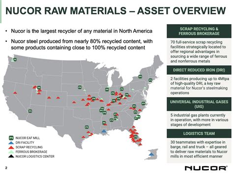 Nucor Corp Is Simply Impressive (NYSE:NUE) | Seeking Alpha