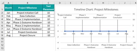 Excel Timeline Graph 的图像结果