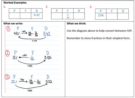 Image result for Convert FDP