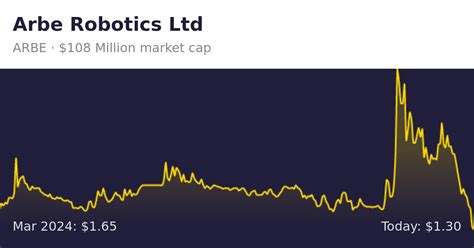 Arbe Robotics 的图像结果