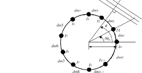 Circular Array Java 的图像结果