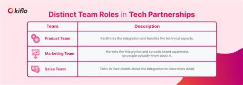 Technology Partner Program 的图像结果