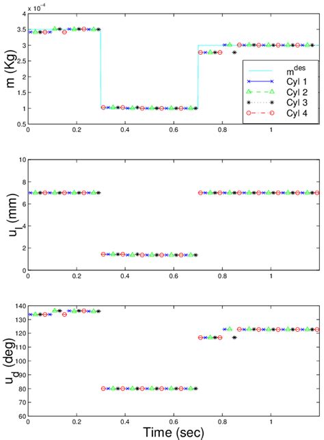 Image result for Engine Tracking Database