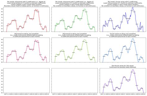 Image result for Piecewise Function Graph If Constant