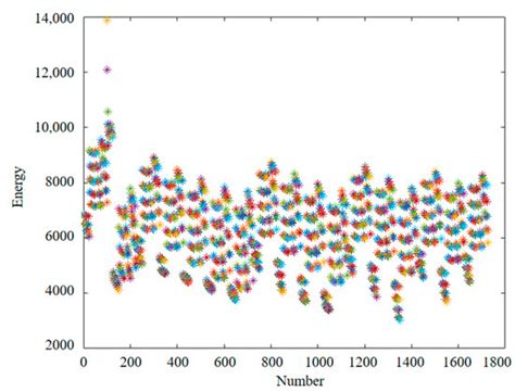 Collaborative Search and Target Capture of AUV Formations in Obstacle ...