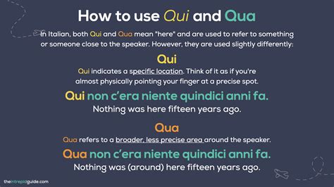 Qui or Qua? Lì or Là in Italian? - What’s the difference? [PDF Cheat ...