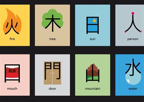 Chinese Etymology | Chinese Character Origins | CLI (2023)