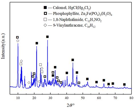 The Deep Removal of Mercury in Contaminated Acid by Colloidal ...