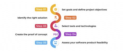 Image result for JavaScript POC Tutorials