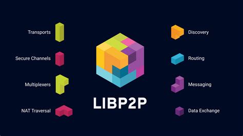 Libp2p Java Tutorial 的图像结果