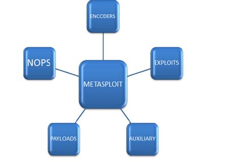 Image result for Metasploit Virus