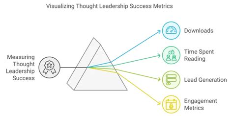 Why White Papers Are Essential for Business