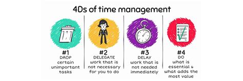 How to Prioritize Tasks Effectively 的图像结果