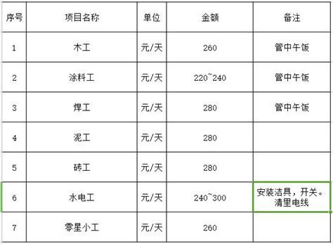 上海2023年第1季度建筑实物量人工 (工种) 价格信息 - 知乎