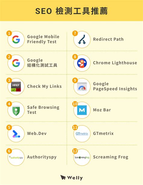 SEO Tool 有哪些？實用 40＋ 種 SEO 工具推薦分享！ - Welly SEO