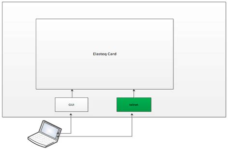 Image result for Script Automation Block