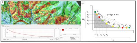 Water | Special Issue : Rainfall-Induced Shallow Landslides Modeling ...