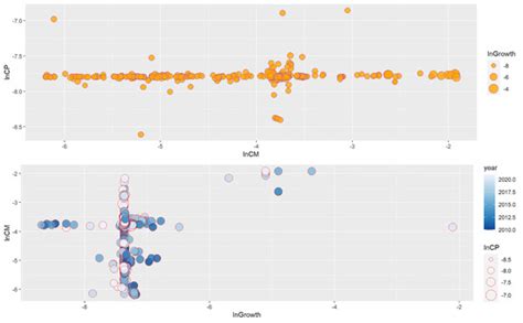 What Affects the Corporate Performance of Listed Companies in China’s ...