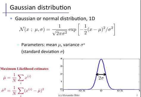 Image result for Multivariate Gaussian Model