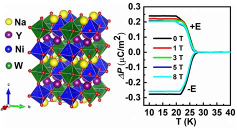 Sundaresan A | Jawaharlal Nehru Centre for Advanced Scientific Research
